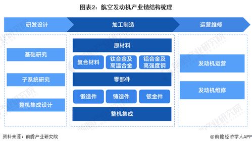 重磅消息 我國自主研制渦軸發動機適航技術取得重要突破